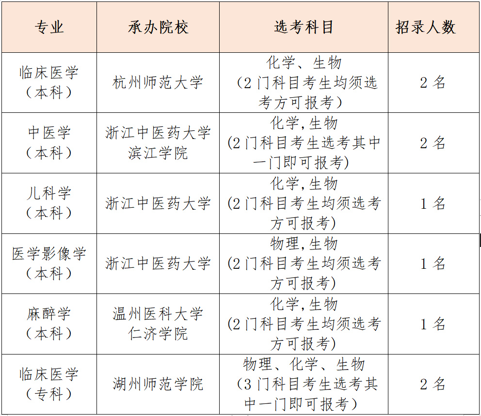 招生（聘请）告半岛官方体育示(图1)