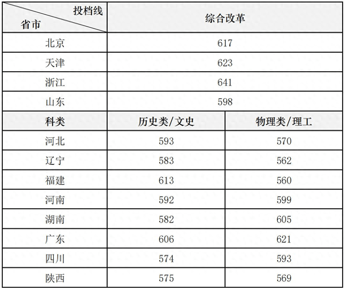 2023美术学院半岛官方体育：2023年直属的唯逐一所上等美术学校(图3)