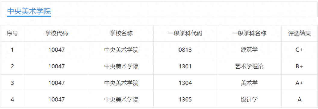 2023美术学院半岛官方体育：2023年直属的唯逐一所上等美术学校(图6)