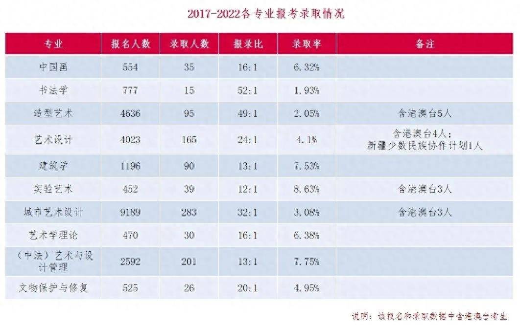 2023美术学院半岛官方体育：2023年直属的唯逐一所上等美术学校(图5)