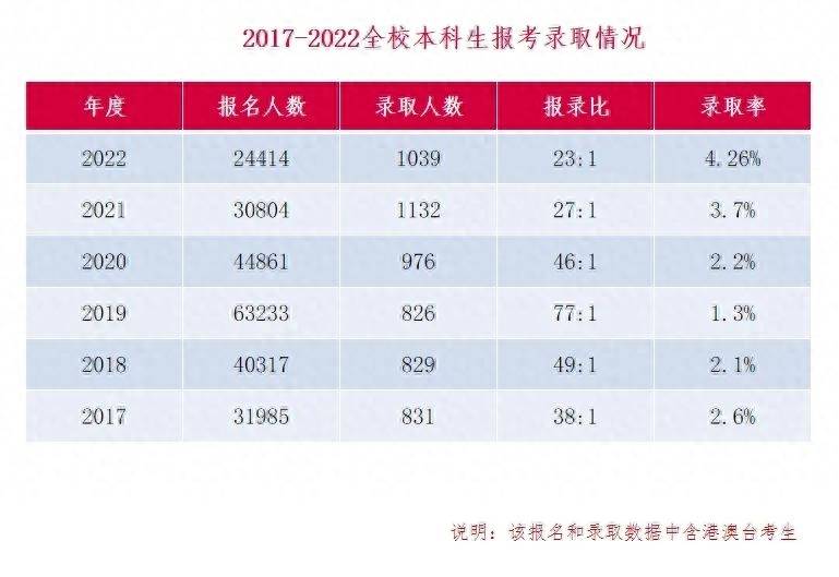 2023美术学院半岛官方体育：2023年直属的唯逐一所上等美术学校(图4)