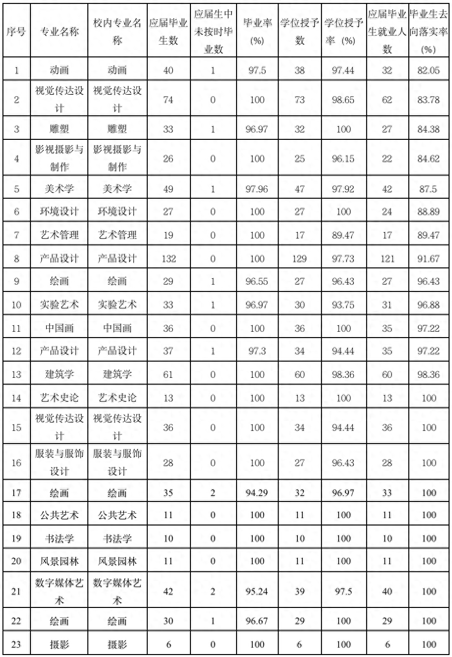 2023美术学院半岛官方体育：2023年直属的唯逐一所上等美术学校(图8)