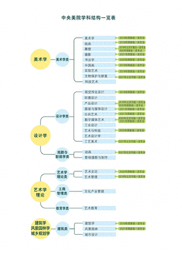 2023美术学院半岛官方体育：2023年直属的唯逐一所上等美术学校(图7)