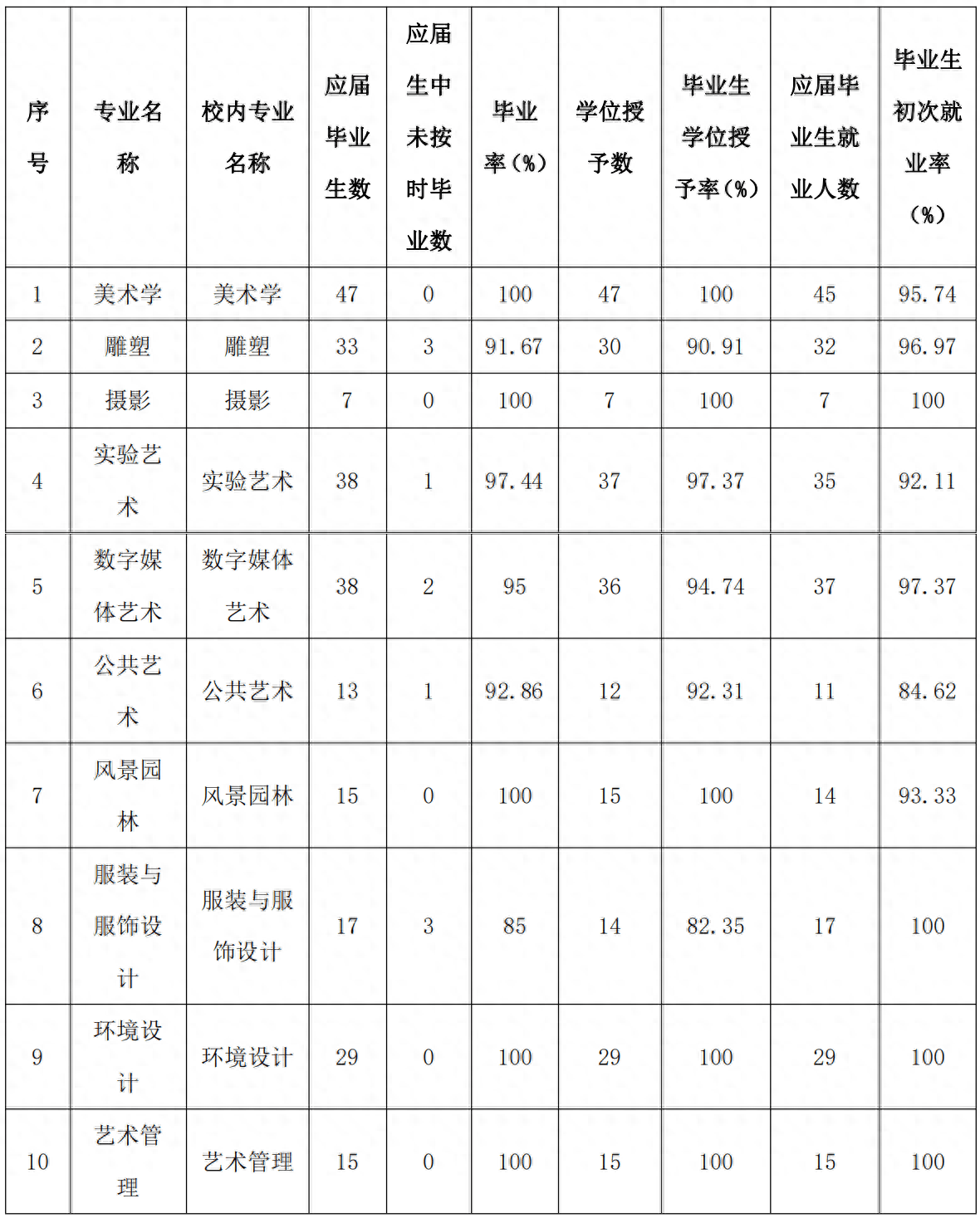 2023美术学院半岛官方体育：2023年直属的唯逐一所上等美术学校(图9)