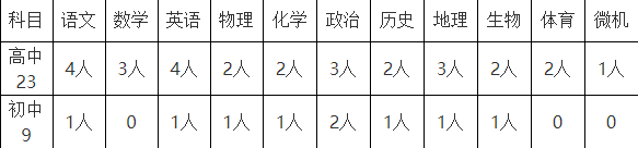 202半岛官方体育1-4-9丨招考通告(图1)