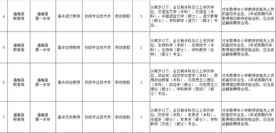 202半岛官方体育1-4-9丨招考通告(图4)