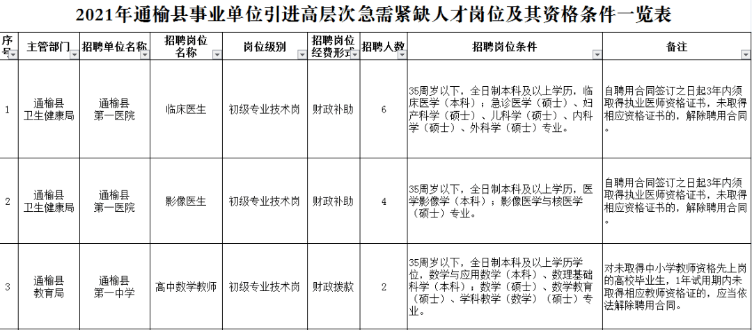 202半岛官方体育1-4-9丨招考通告(图3)