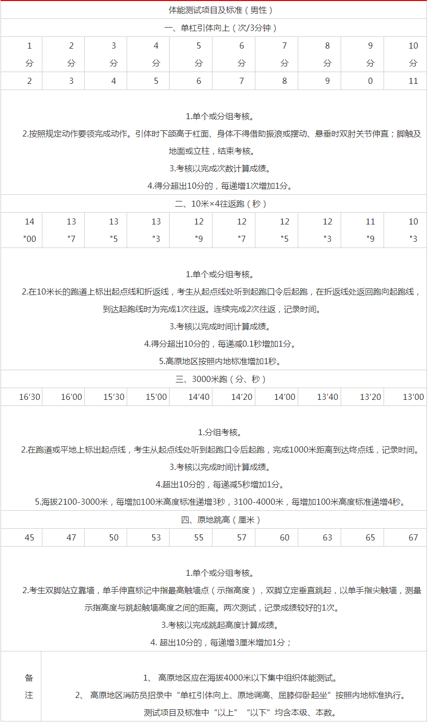 202半岛官方体育1-4-9丨招考通告(图2)