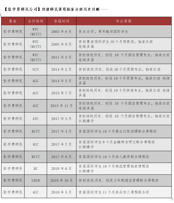 半岛官方体育2022虎年开门大吉： 聘请招生招工招募招商(图1)