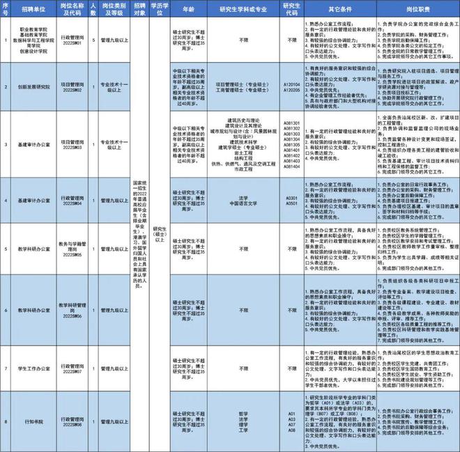 半岛官方体育华师汕尾校区招人！等你来！(图4)