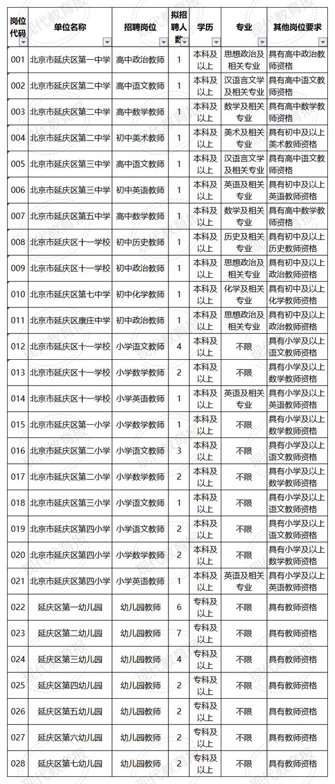 半岛官方体育任用100人！北京市教委、延庆区教委开启任用(图1)