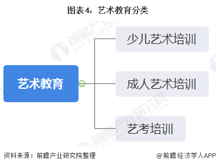 十张图认识2020年艺术造就行业商场近况与繁荣前景 少儿艺术造就顶峰到来半岛官方体育(图4)