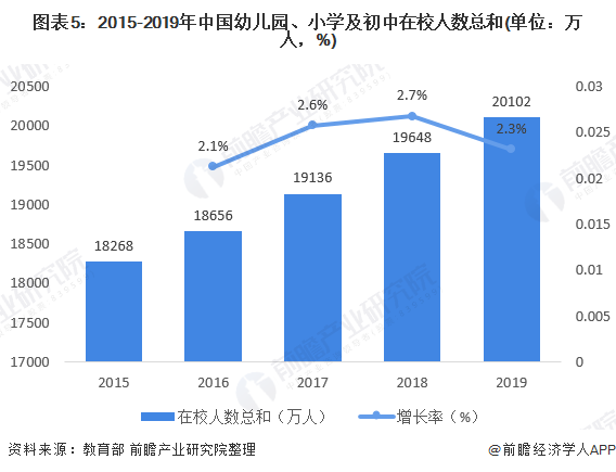 十张图认识2020年艺术造就行业商场近况与繁荣前景 少儿艺术造就顶峰到来半岛官方体育(图5)