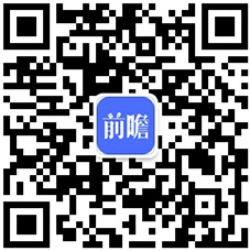 十张图认识2020年艺术造就行业商场近况与繁荣前景 少儿艺术造就顶峰到来半岛官方体育(图11)