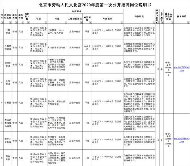 半岛官方体育@北京人：收拢机缘！北京一批好单元雇用啦！铁道、银行(图1)