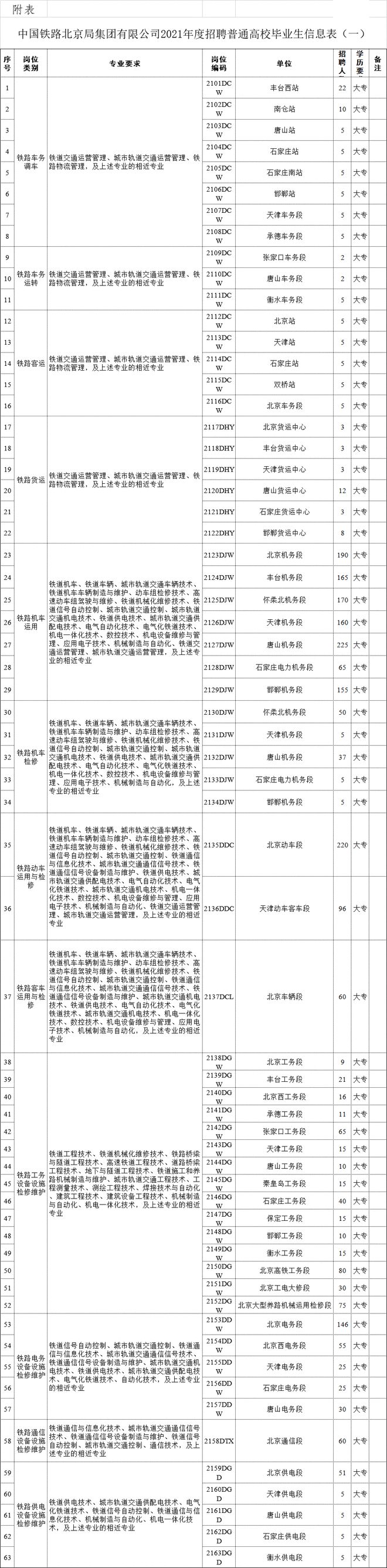 半岛官方体育@北京人：收拢机缘！北京一批好单元雇用啦！铁道、银行(图8)