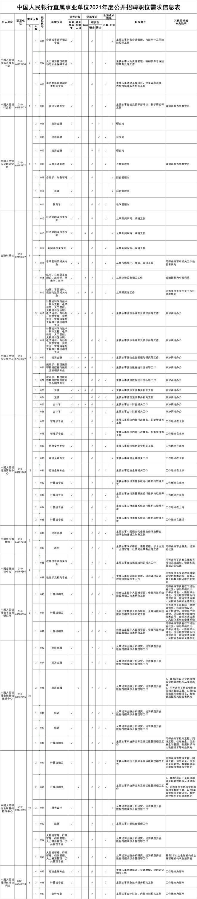 半岛官方体育@北京人：收拢机缘！北京一批好单元雇用啦！铁道、银行(图12)