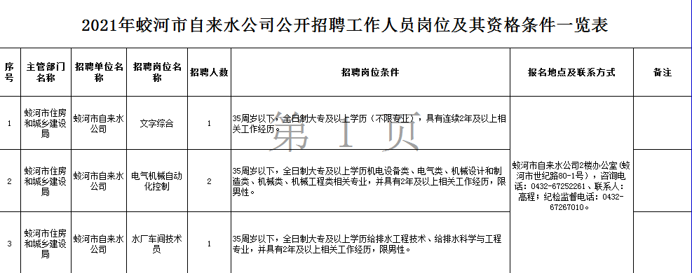 半岛官方体育2021-5-14丨招考布告(图1)