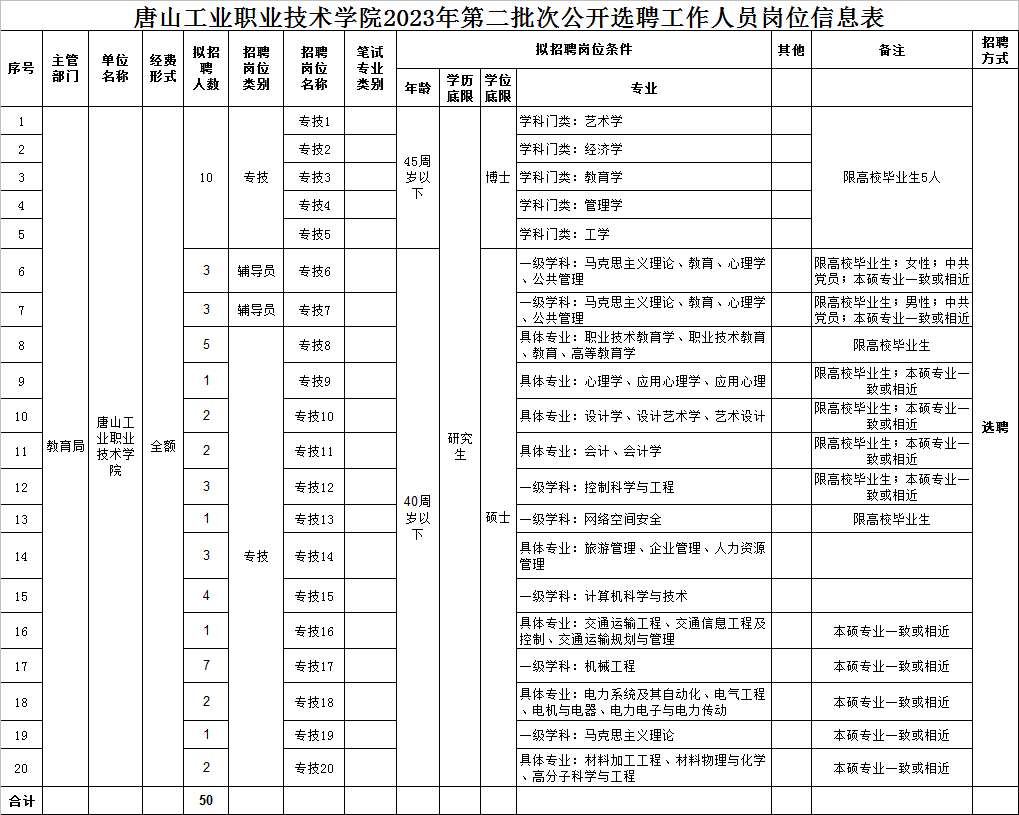 半岛官方体育事迹编制！公然任用(图1)