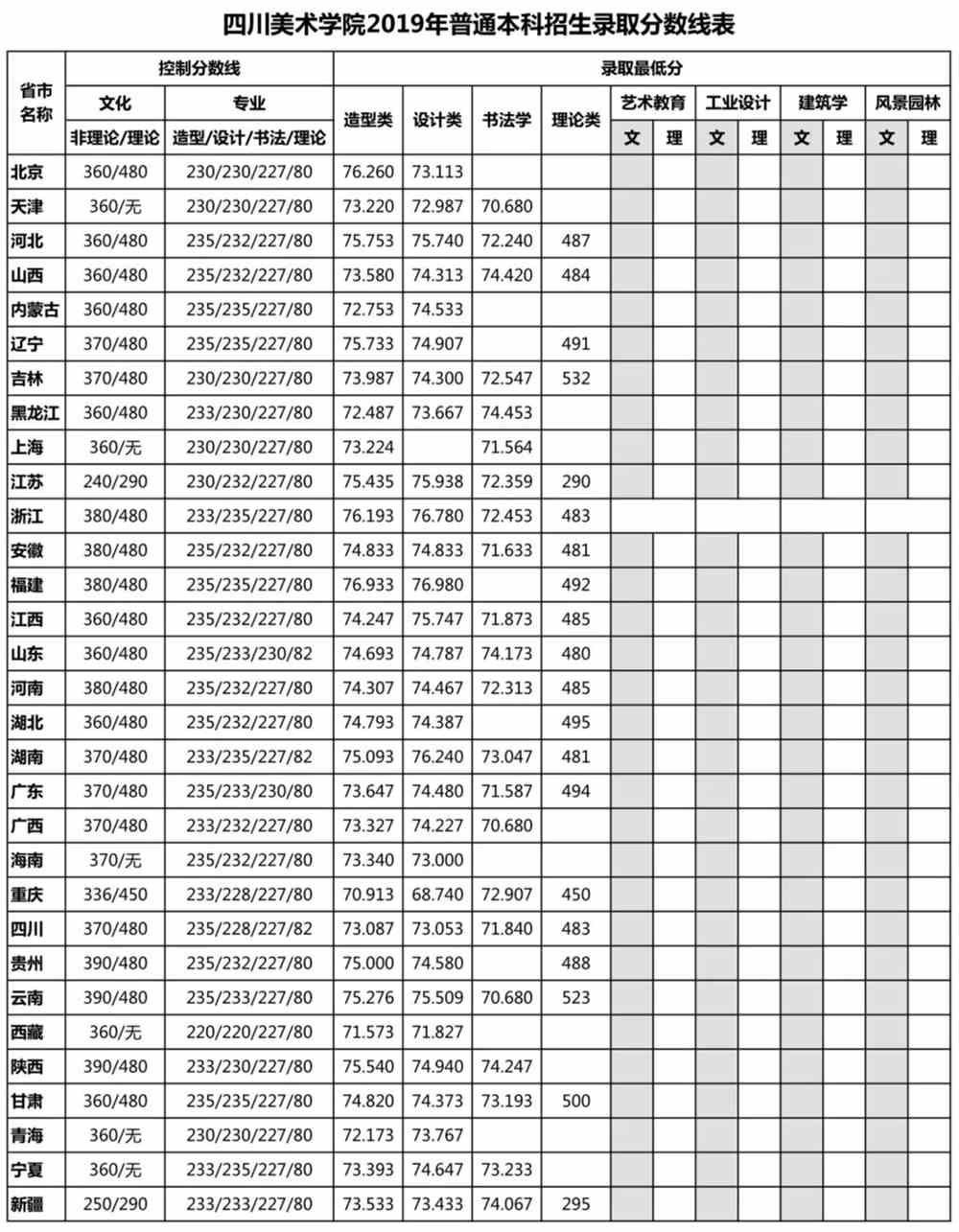 半岛官方体育美术生必看：2022最新九大美院名校攻略！念上美院须要什么前提？一文看懂!(图7)