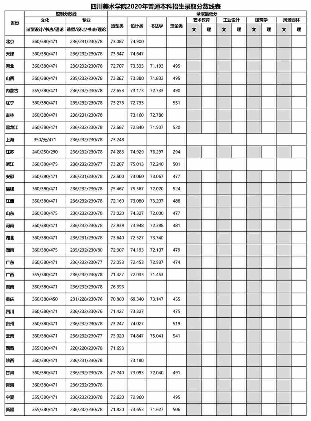 半岛官方体育美术生必看：2022最新九大美院名校攻略！念上美院须要什么前提？一文看懂!(图6)