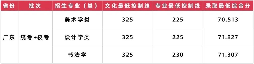 半岛官方体育美术生必看：2022最新九大美院名校攻略！念上美院须要什么前提？一文看懂!(图8)