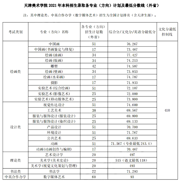 半岛官方体育美术生必看：2022最新九大美院名校攻略！念上美院须要什么前提？一文看懂!(图12)