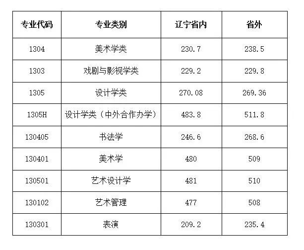 半岛官方体育美术生必看：2022最新九大美院名校攻略！念上美院须要什么前提？一文看懂!(图15)