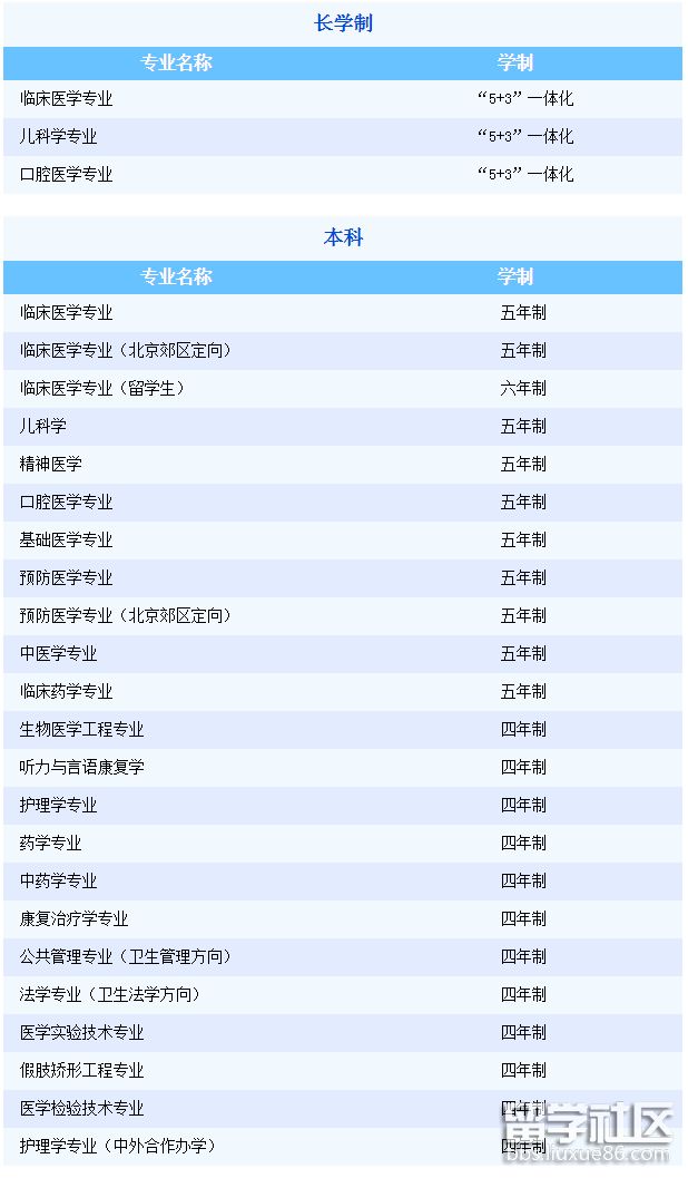 半岛官方体育首都医科大学聘请(图1)