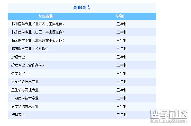 半岛官方体育首都医科大学聘请(图2)