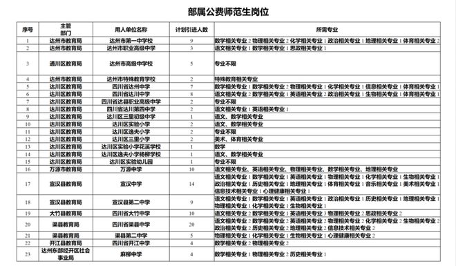 现场考查马上签约！达半岛官方体育州组团到6所部下高校招人(图1)