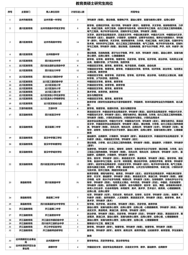 现场考查马上签约！达半岛官方体育州组团到6所部下高校招人(图2)