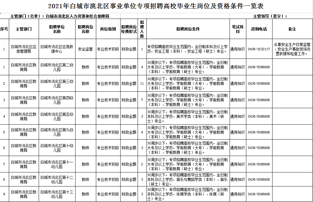 半岛官方体育2021-2-22丨招考告示(图1)