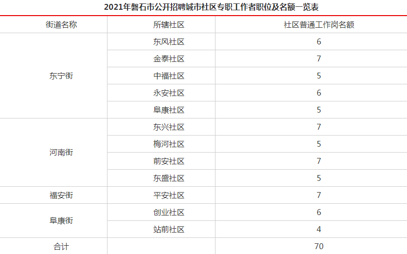 半岛官方体育2021-2-22丨招考告示(图3)