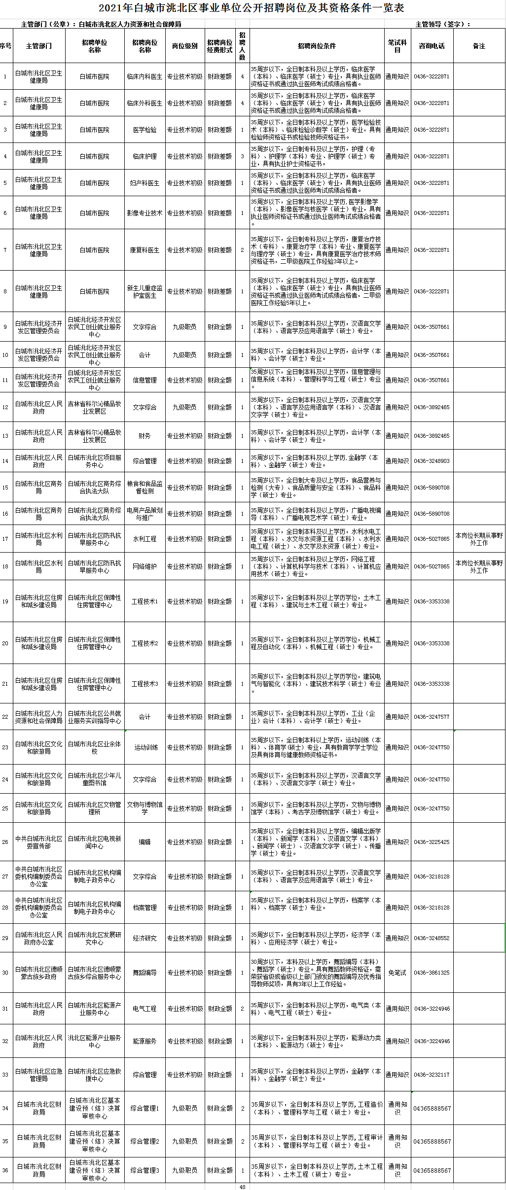 半岛官方体育2021-2-22丨招考告示(图2)