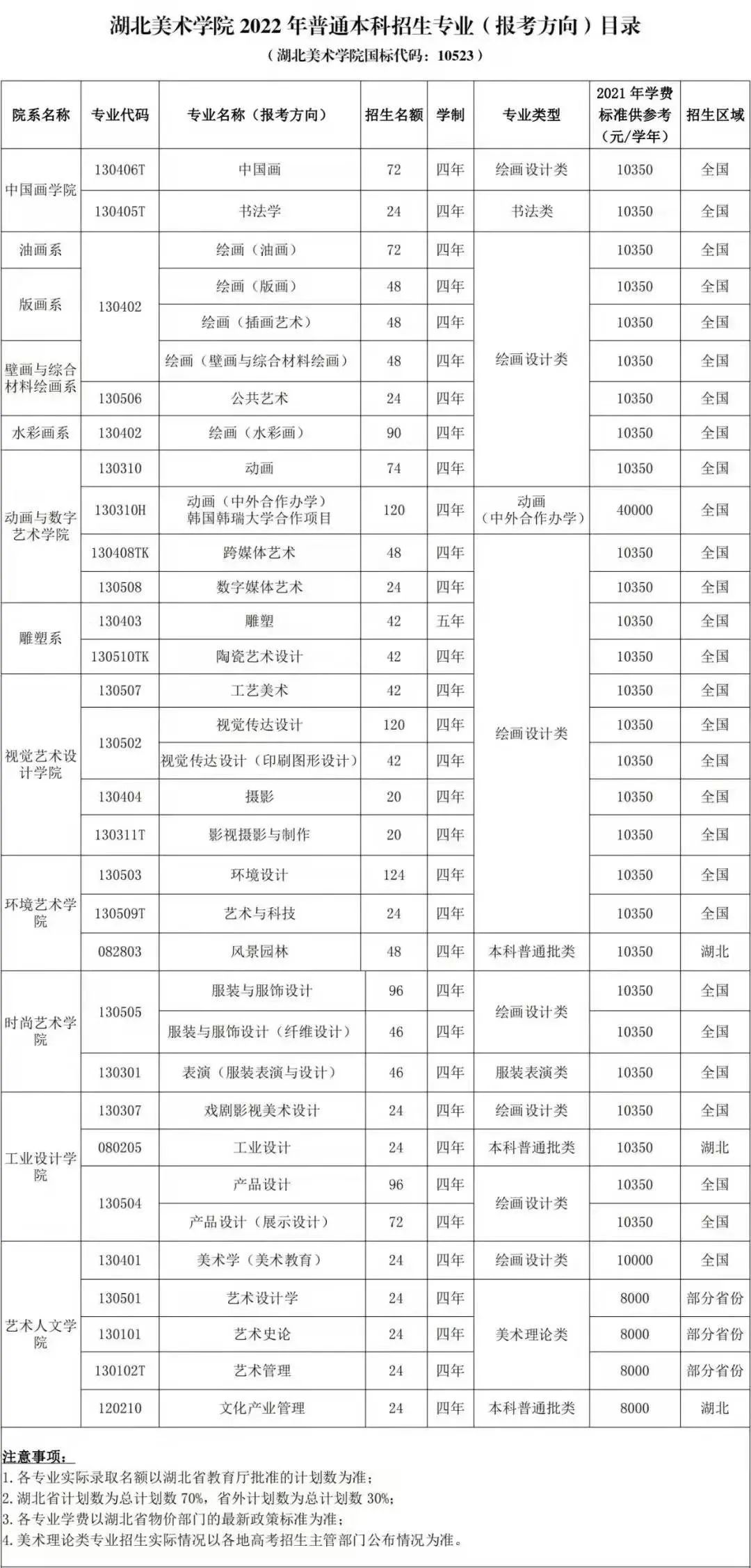 2022九大美院招生半岛官方体育活划确定：哪些美院本年有扩招？(图10)