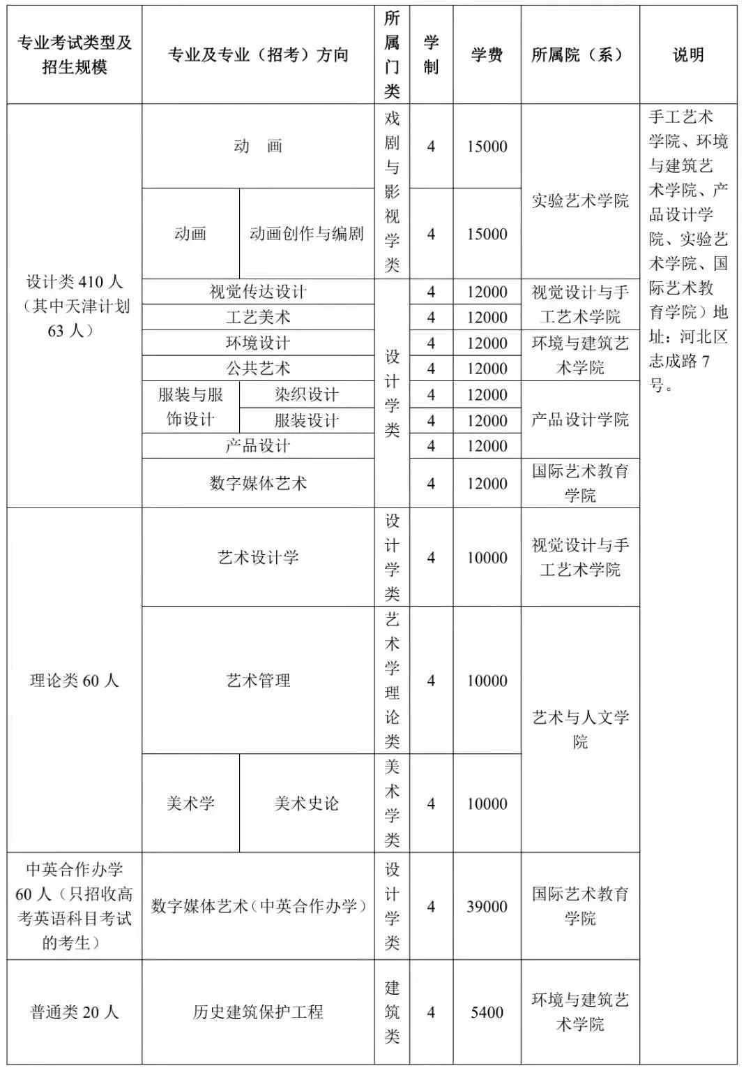 2022九大美院招生半岛官方体育活划确定：哪些美院本年有扩招？(图16)