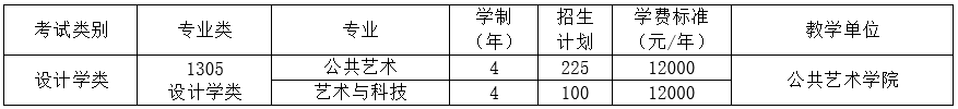 2022九大美院招生半岛官方体育活划确定：哪些美院本年有扩招？(图19)