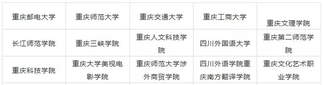 2020年天下31个省10半岛官方体育0所设立美术类专业院校最全汇总！(图6)