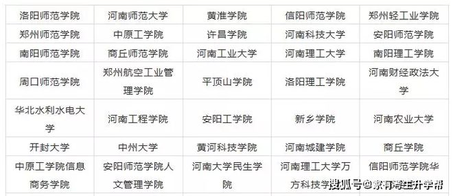 2020年天下31个省10半岛官方体育0所设立美术类专业院校最全汇总！(图8)