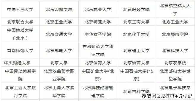 2020年天下31个省10半岛官方体育0所设立美术类专业院校最全汇总！(图2)