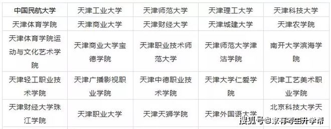 2020年天下31个省10半岛官方体育0所设立美术类专业院校最全汇总！(图4)