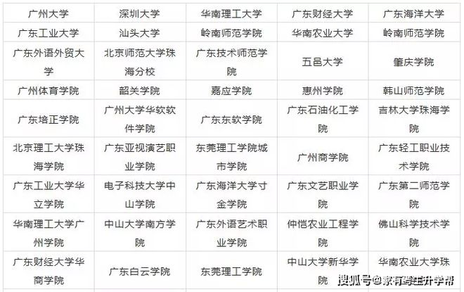 2020年天下31个省10半岛官方体育0所设立美术类专业院校最全汇总！(图17)