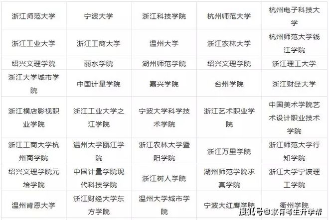 2020年天下31个省10半岛官方体育0所设立美术类专业院校最全汇总！(图12)