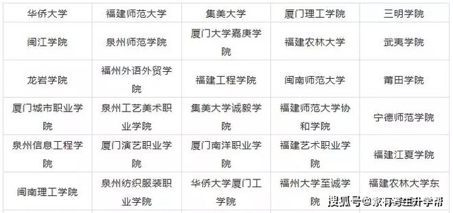 2020年天下31个省10半岛官方体育0所设立美术类专业院校最全汇总！(图13)