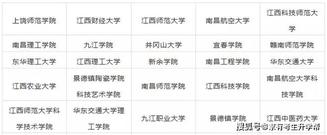 2020年天下31个省10半岛官方体育0所设立美术类专业院校最全汇总！(图15)