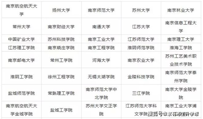 2020年天下31个省10半岛官方体育0所设立美术类专业院校最全汇总！(图10)