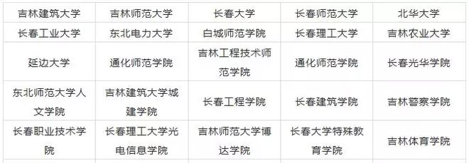 2020年天下31个省10半岛官方体育0所设立美术类专业院校最全汇总！(图20)