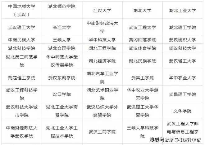 2020年天下31个省10半岛官方体育0所设立美术类专业院校最全汇总！(图19)