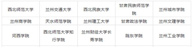 2020年天下31个省10半岛官方体育0所设立美术类专业院校最全汇总！(图33)